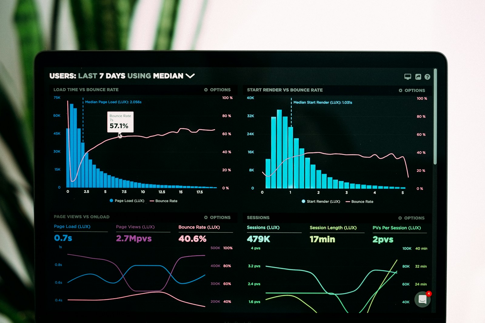 Operations dashboard displaying live cell status and throughput metrics